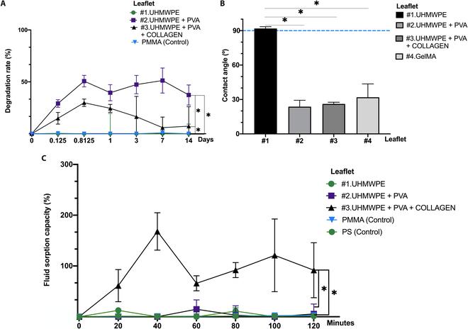 https://cdn.ncbi.nlm.nih.gov/pmc/blobs/ef85/12329791/9a74719f1a81/bmef.0159.fig.003.jpg