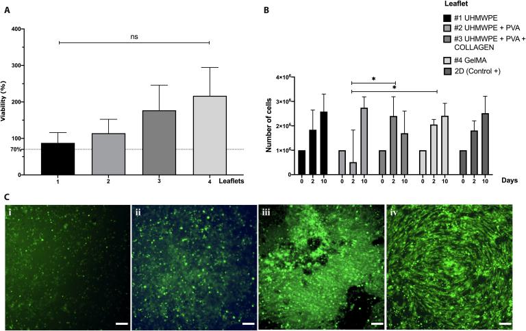 https://cdn.ncbi.nlm.nih.gov/pmc/blobs/ef85/12329791/b7f28d9c1708/bmef.0159.fig.005.jpg