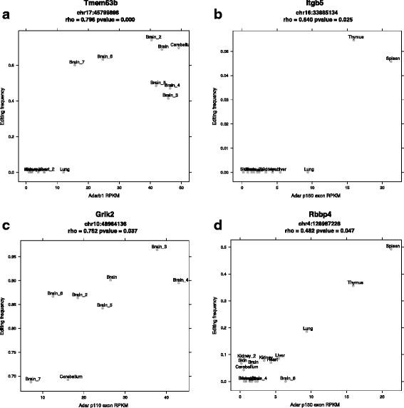 https://cdn.ncbi.nlm.nih.gov/pmc/blobs/ef85/4714477/a2ed12358d71/12864_2015_2291_Fig8_HTML.jpg