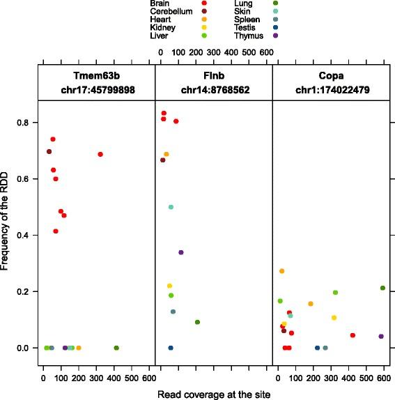 https://cdn.ncbi.nlm.nih.gov/pmc/blobs/ef85/4714477/b3b00962ad11/12864_2015_2291_Fig7_HTML.jpg