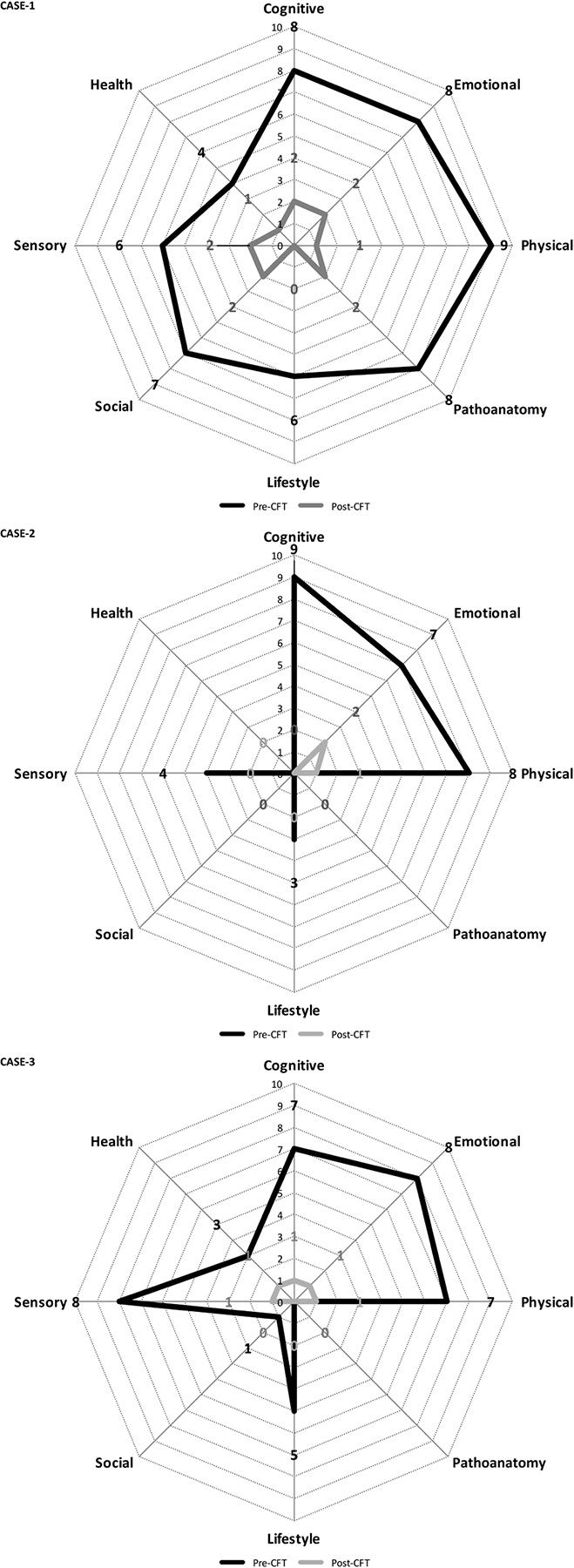 https://cdn.ncbi.nlm.nih.gov/pmc/blobs/ef85/6037069/1102e512512a/pzy022fig3.jpg