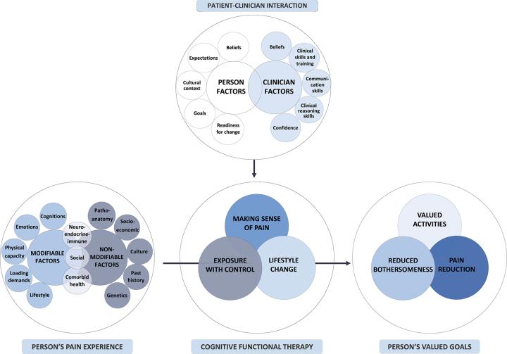 https://cdn.ncbi.nlm.nih.gov/pmc/blobs/ef85/6037069/fc56b6cc2581/pzy022fig4.jpg