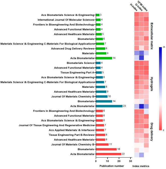 https://cdn.ncbi.nlm.nih.gov/pmc/blobs/ef86/9581237/0a97c85dbd29/fbioe-10-921092-g003.jpg