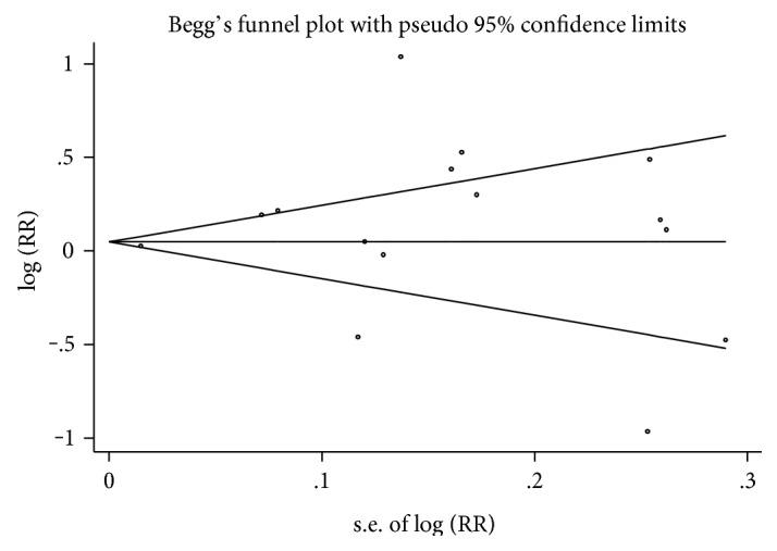 https://cdn.ncbi.nlm.nih.gov/pmc/blobs/ef88/5485359/a073e97c1bfe/JOPH2017-9787450.005.jpg