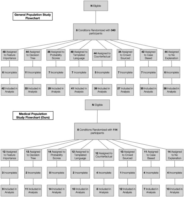https://cdn.ncbi.nlm.nih.gov/pmc/blobs/ef8b/11093252/ab7682aa4008/ACN3-11-1224-g001.jpg