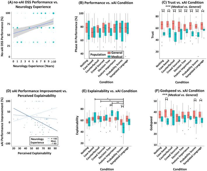 https://cdn.ncbi.nlm.nih.gov/pmc/blobs/ef8b/11093252/dafbd15807d1/ACN3-11-1224-g002.jpg