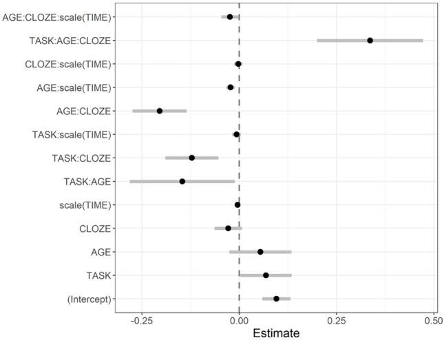 https://cdn.ncbi.nlm.nih.gov/pmc/blobs/ef8b/6449456/2a9998bcad3e/fpsyg-10-00709-g008.jpg