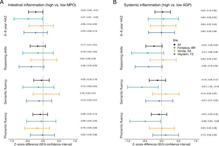 https://cdn.ncbi.nlm.nih.gov/pmc/blobs/ef8e/9534434/ed850343d7e3/pntd.0010722.g002.jpg