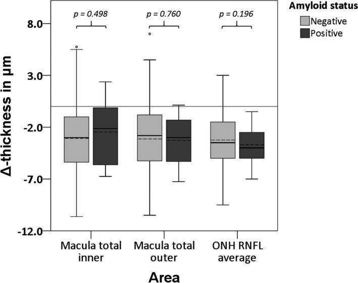 https://cdn.ncbi.nlm.nih.gov/pmc/blobs/ef92/8451744/d7ba1eff5efc/AOS-99-538-g002.jpg