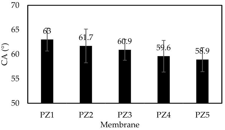 https://cdn.ncbi.nlm.nih.gov/pmc/blobs/ef93/6316317/65082ffcd9c5/membranes-08-00131-g001.jpg