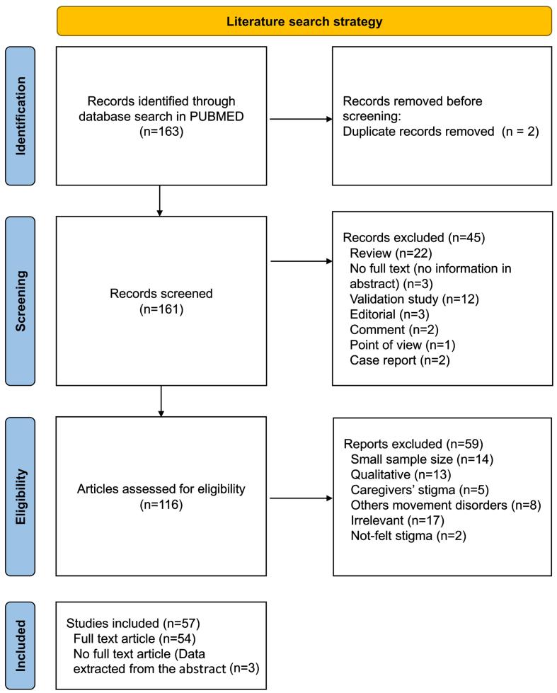 https://cdn.ncbi.nlm.nih.gov/pmc/blobs/ef94/10473089/cd257e1ebd8e/jpd-13-jpd230050-g001.jpg