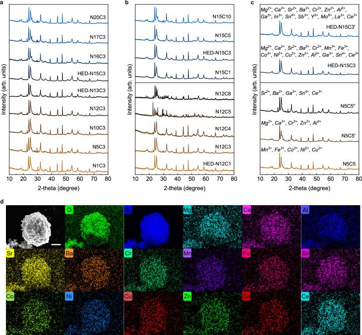 https://cdn.ncbi.nlm.nih.gov/pmc/blobs/ef94/12123035/0c2fb43a041e/41467_2025_60186_Fig2_HTML.jpg