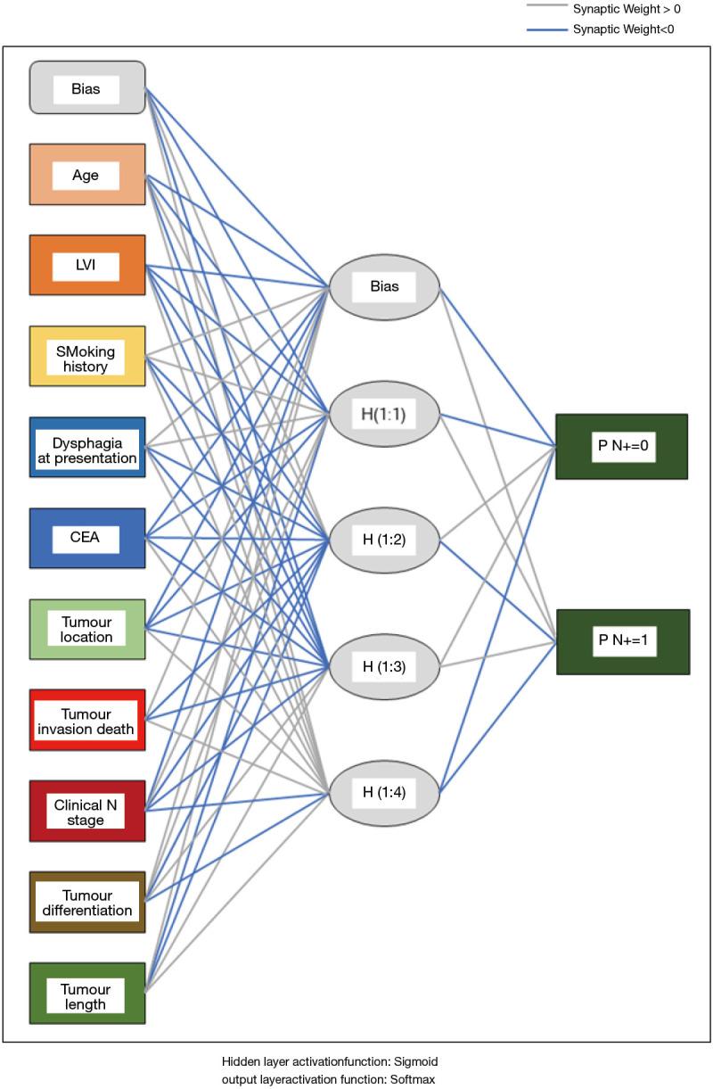 https://cdn.ncbi.nlm.nih.gov/pmc/blobs/ef95/7656440/c87b542b5f65/jtd-12-10-5580-f2.jpg