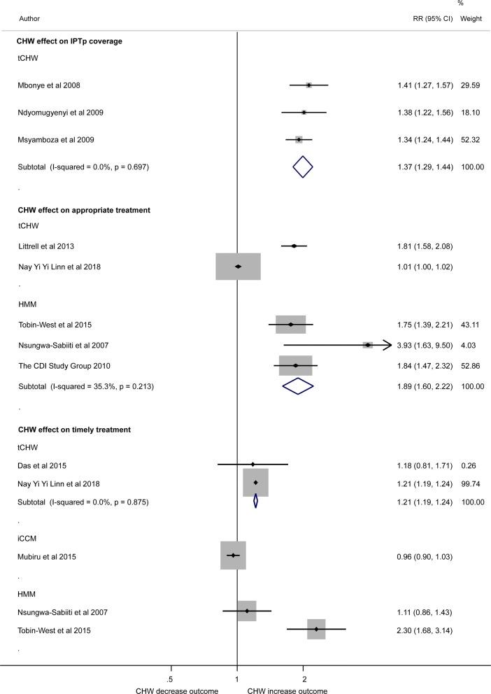 https://cdn.ncbi.nlm.nih.gov/pmc/blobs/ef96/6683427/9fc4bfbe75d8/12936_2019_2900_Fig3_HTML.jpg