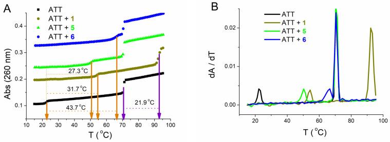 https://cdn.ncbi.nlm.nih.gov/pmc/blobs/ef99/8945811/a8dc3488ee50/biomolecules-12-00374-g007.jpg