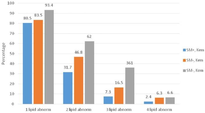 https://cdn.ncbi.nlm.nih.gov/pmc/blobs/ef9b/6537292/394f96623215/10.1177_1178636119849934-fig1.jpg