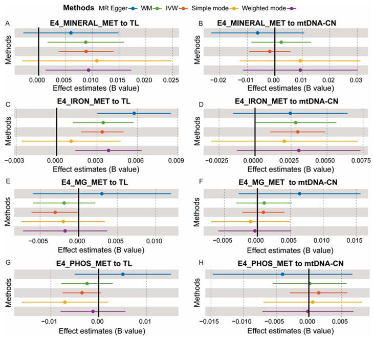 https://cdn.ncbi.nlm.nih.gov/pmc/blobs/ef9c/11123946/a647cef0d6d3/nutrients-16-01417-g002.jpg
