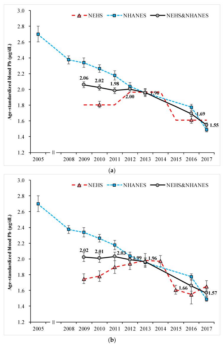 https://cdn.ncbi.nlm.nih.gov/pmc/blobs/ef9d/8297126/281d852cc916/ijerph-18-06932-g003a.jpg