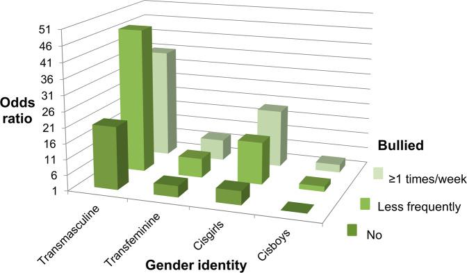 https://cdn.ncbi.nlm.nih.gov/pmc/blobs/ef9e/10276116/3f5cad696722/10964_2023_1786_Fig2_HTML.jpg