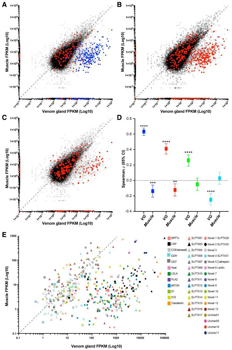 https://cdn.ncbi.nlm.nih.gov/pmc/blobs/ef9e/5869384/e5005e902b91/toxins-10-00096-g005.jpg