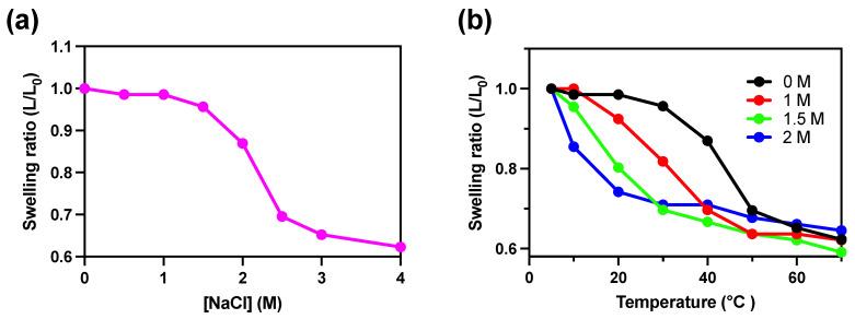 https://cdn.ncbi.nlm.nih.gov/pmc/blobs/efa1/10343461/4fadc6f5bbfb/molecules-28-05274-g004.jpg