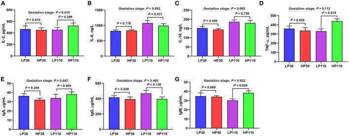 https://cdn.ncbi.nlm.nih.gov/pmc/blobs/efa2/8733392/4c2d59919e28/fvets-08-793174-g0008.jpg