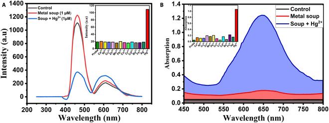 https://cdn.ncbi.nlm.nih.gov/pmc/blobs/efa4/11650877/85dd2ad0a7ad/bmef.0078.fig.007.jpg