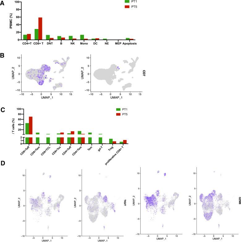 https://cdn.ncbi.nlm.nih.gov/pmc/blobs/efa8/10125985/3072af907c9f/41408_2023_822_Fig5_HTML.jpg