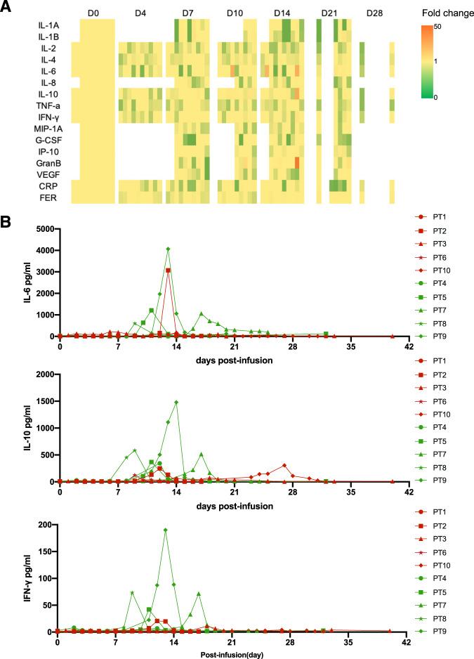 https://cdn.ncbi.nlm.nih.gov/pmc/blobs/efa8/10125985/5c4c0ac63b5e/41408_2023_822_Fig4_HTML.jpg