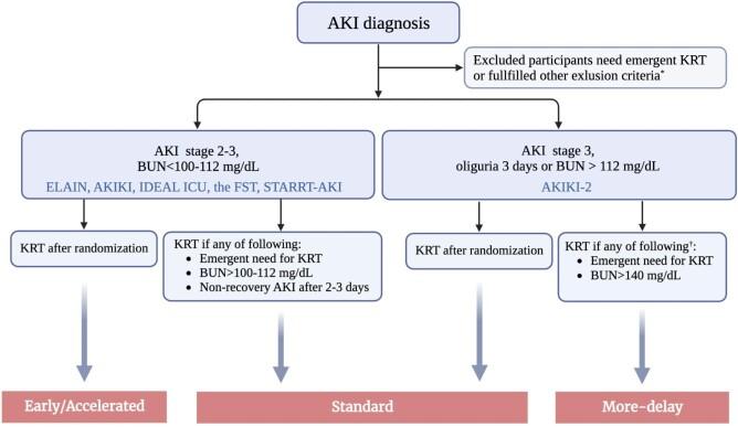 https://cdn.ncbi.nlm.nih.gov/pmc/blobs/efaa/9900574/d722558fe7bb/sfac231fig1.jpg