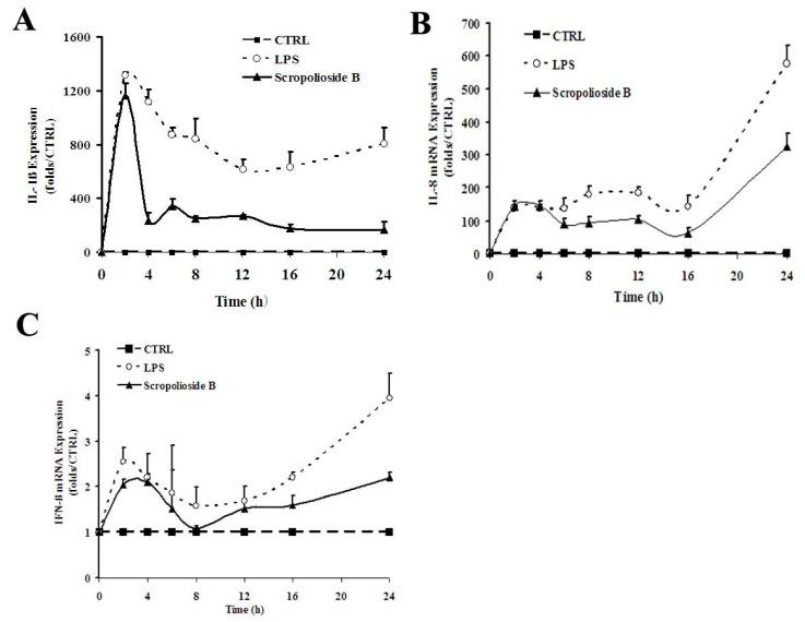 https://cdn.ncbi.nlm.nih.gov/pmc/blobs/efab/6331811/8d35748d5d6c/molecules-20-19659-g003.jpg