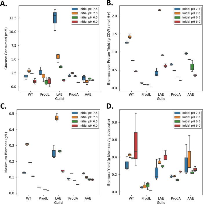 https://cdn.ncbi.nlm.nih.gov/pmc/blobs/efab/9426560/c562758ced0f/msystems.00051-22-f007.jpg