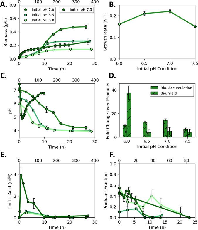 https://cdn.ncbi.nlm.nih.gov/pmc/blobs/efab/9426560/d105880fe710/msystems.00051-22-f005.jpg