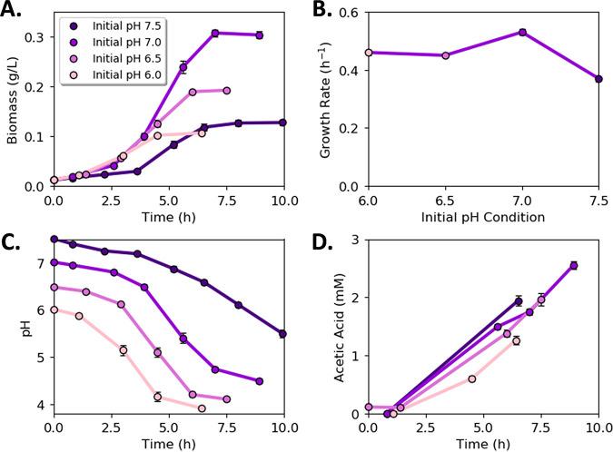 https://cdn.ncbi.nlm.nih.gov/pmc/blobs/efab/9426560/ffa81ebf29c4/msystems.00051-22-f003.jpg