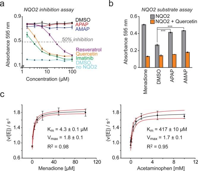 https://cdn.ncbi.nlm.nih.gov/pmc/blobs/efac/4255684/fd95eacb7dcc/mp-2014-004866_0005.jpg