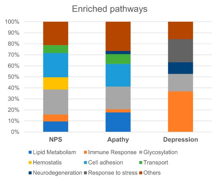 https://cdn.ncbi.nlm.nih.gov/pmc/blobs/efac/8947516/6a7bfb450796/cells-11-01030-g003.jpg
