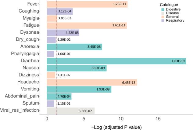 https://cdn.ncbi.nlm.nih.gov/pmc/blobs/efad/7434773/66711ffe935d/42003_2020_1190_Fig2_HTML.jpg