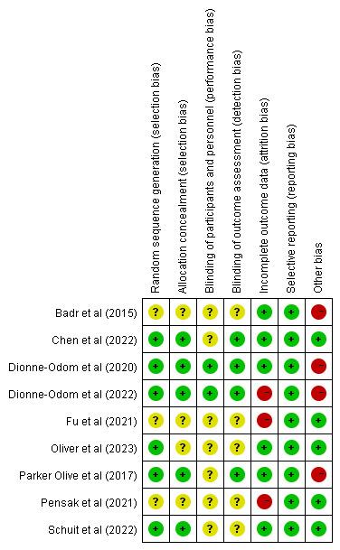 https://cdn.ncbi.nlm.nih.gov/pmc/blobs/efaf/11024400/2b4192ec6d89/mhealth-v12-e54244-g002.jpg