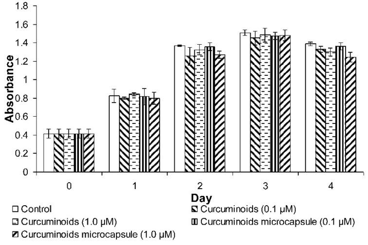 https://cdn.ncbi.nlm.nih.gov/pmc/blobs/efaf/6572040/5d82755cd675/pharmaceutics-11-00205-g002.jpg