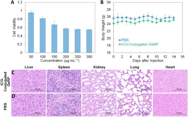 https://cdn.ncbi.nlm.nih.gov/pmc/blobs/efb1/11551961/3c836603d5d7/am4c10800_0002.jpg
