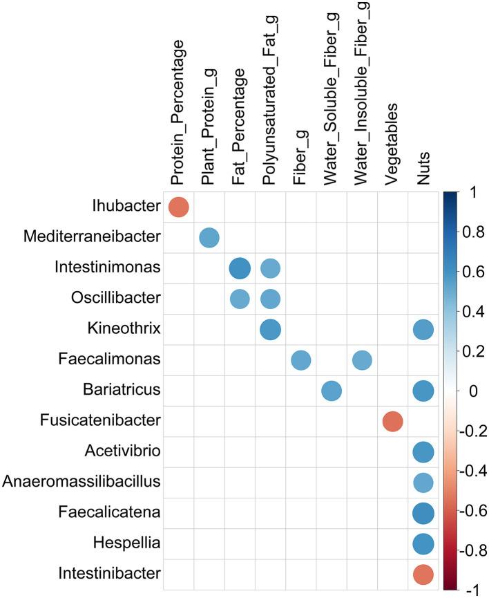 https://cdn.ncbi.nlm.nih.gov/pmc/blobs/efb2/10495574/973244568bc8/fmicb-14-1203205-g0004.jpg
