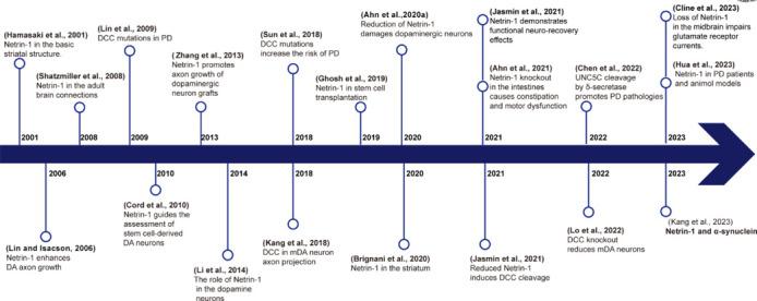 https://cdn.ncbi.nlm.nih.gov/pmc/blobs/efb2/11438344/7fb184af6242/NRR-20-960-g005.jpg