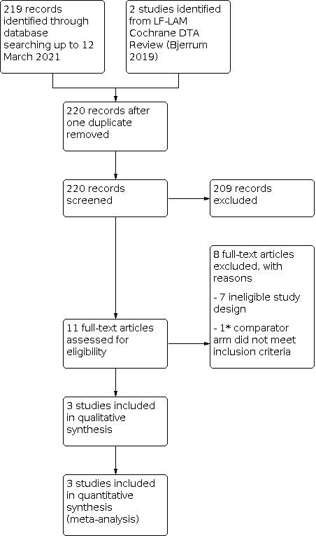 https://cdn.ncbi.nlm.nih.gov/pmc/blobs/efb4/8407503/d8b8e9ba53a6/nCD014641-FIG-01.jpg
