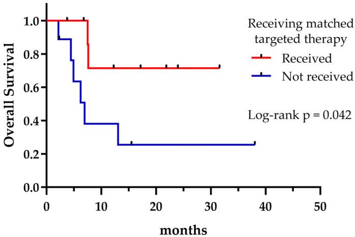 https://cdn.ncbi.nlm.nih.gov/pmc/blobs/efb5/12109736/4405ce90be68/curroncol-32-00274-g005.jpg