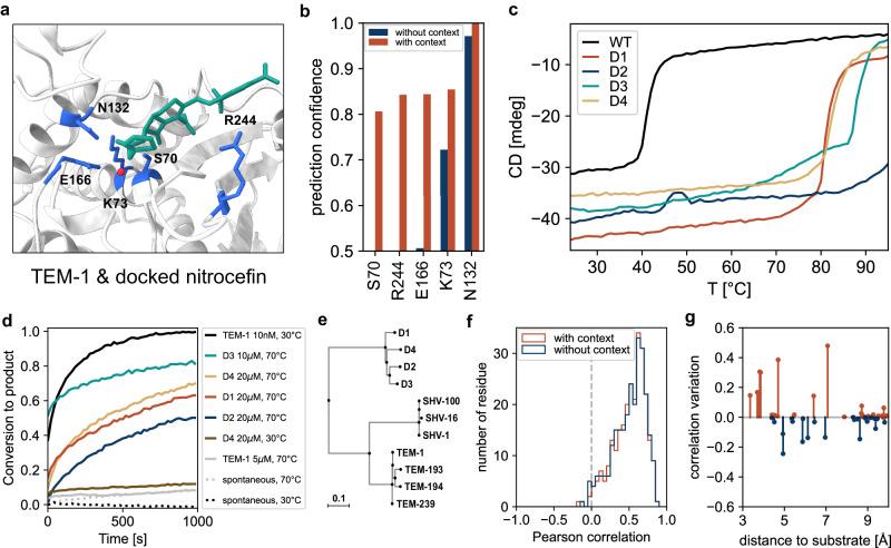https://cdn.ncbi.nlm.nih.gov/pmc/blobs/efb6/11272779/d0519e423c22/41467_2024_50571_Fig4_HTML.jpg