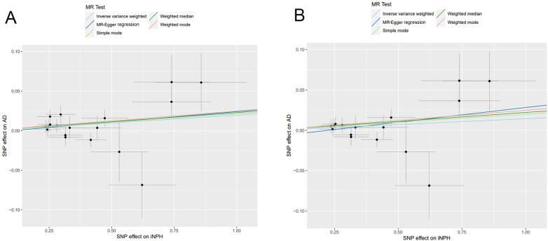 https://cdn.ncbi.nlm.nih.gov/pmc/blobs/efb7/11443089/8355d24ec202/41598_2024_72559_Fig4_HTML.jpg