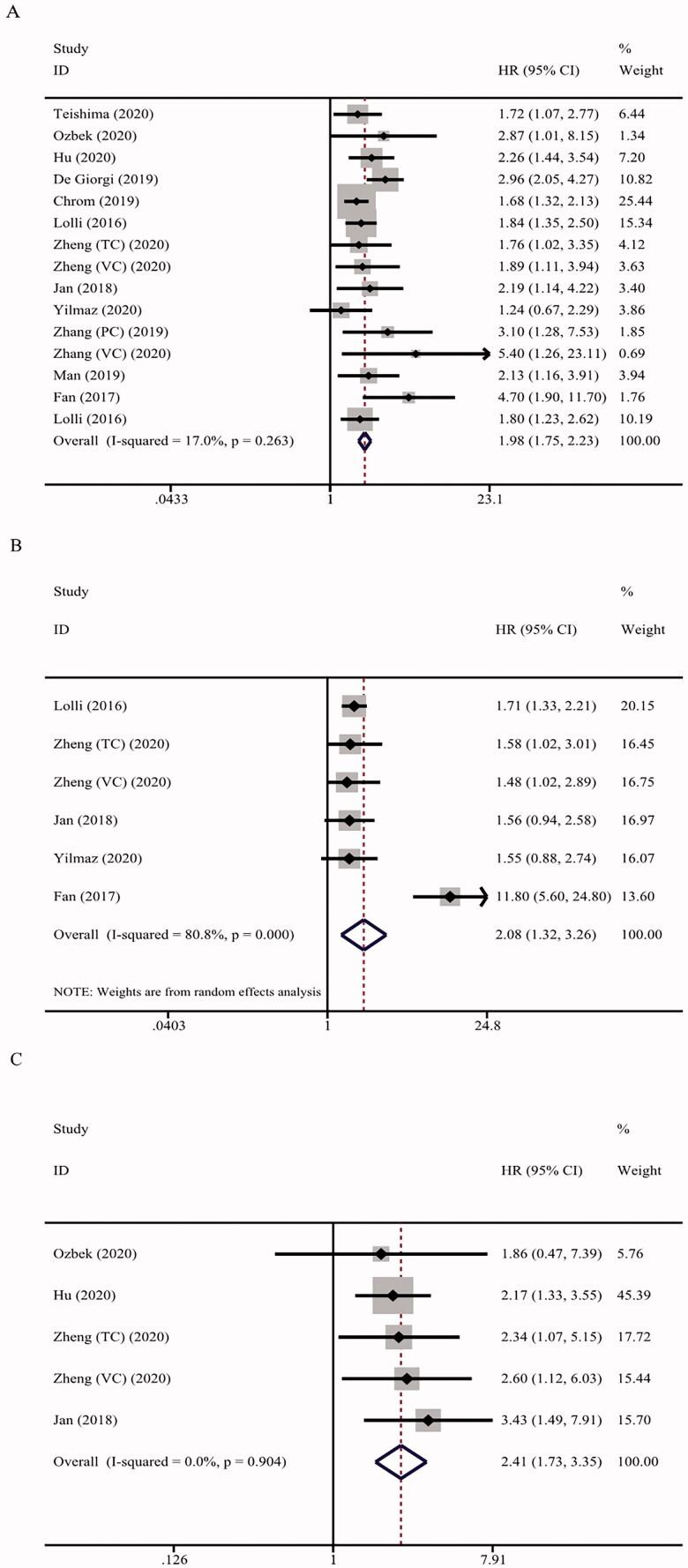https://cdn.ncbi.nlm.nih.gov/pmc/blobs/efbb/8519535/cc3de5c2633f/IANN_A_1991591_F0002_C.jpg
