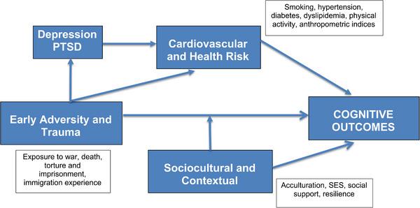 https://cdn.ncbi.nlm.nih.gov/pmc/blobs/efbd/10209515/897622cb6fca/TRC2-9-e12392-g001.jpg