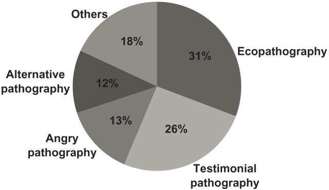 https://cdn.ncbi.nlm.nih.gov/pmc/blobs/efbd/3780281/15171ff3f085/amep-4-151Fig2.jpg