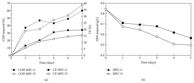 https://cdn.ncbi.nlm.nih.gov/pmc/blobs/efbe/4530212/930e59ef2c07/BMRI2015-351014.004.jpg